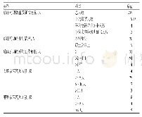 《表1 被调查医疗机构中的临床药师基本情况》