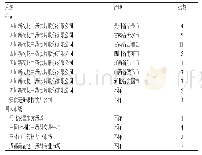 表1 65批商品半夏药材来源信息