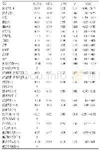 表7 效果的有序Logistic回归结果