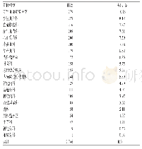 《表3 血培养阳性标本送检科室分布情况》