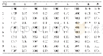 表4 9批样品HPLC图谱共有峰的相对峰面积