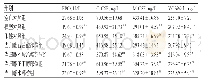 表3 各组小鼠血清中EPO、G-CSF、M-CSF、VCAM-1水平测定结果（n=10)