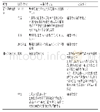 《表3 各国关于生物类似药的通用名规则》