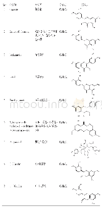 表1 金荞麦中15种优效组分的基本信息