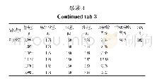 《表3 8个待测成分的加样回收率结果（n=6)》