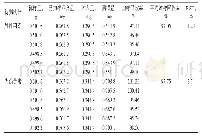 《表5 加样回收率试验结果（n=6)》