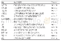 《表4 我国儿童药物经济学研究文献PQAQ各维度得分》