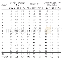 表2 样品中异鼠李素-3-O-新橙皮苷、香蒲新苷含量的测定结果
