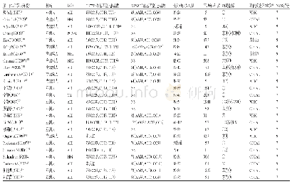 表1 纳入研究的基本特征与质量评价结果