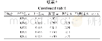 表2 加样回收率试验结果（n=9)