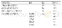 《表8 抗肿瘤药学专业知识得分率》