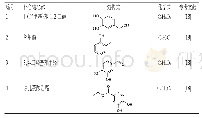 表3 黑蚂蚁中的主要酚酸类成分