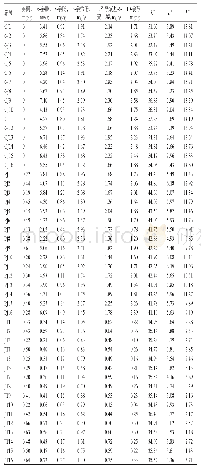 《表3 色泽及含量测定结果（n=3)》