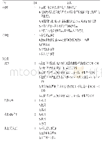 《表1 瑞格列奈与那格列奈的Mini HTA评估细则》