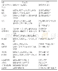 《表5 常见锡叶藤配伍方剂》