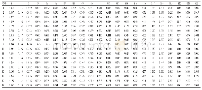 表3 22批淫羊藿羊脂油烘制品HPLC图谱共有峰的相对峰面积