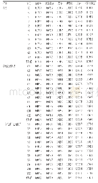 表4 虎掌南星生品及不同炮制品中5种核苷类成分的含量测定结果（n=3,mg/g)