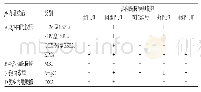 表1 各种β-内酰胺酶抑制剂的抑酶活性比较