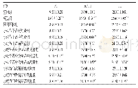 《表3 各组大鼠凝血指标的检测结果（±s,n=6,s)》