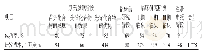 《表1 新药研发各阶段资金投入情况分析》