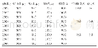 《表1 加样回收率试验结果》