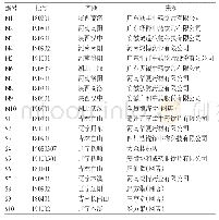 《表1 药材样品信息来源：南、北五味子药材的HPLC指纹图谱建立及化学模式识别分析》