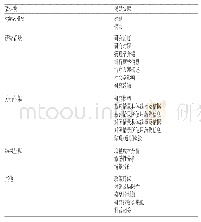 表2 辅助要素的最终确定结果