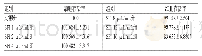 表2 不同剂量SFI对RAW264.7细胞存活率的影响（±s,n=3,%)