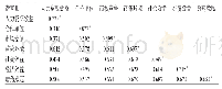 《表4 潜变量相关矩阵及AVE的平方根》