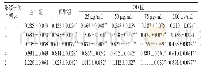 表2 不同质量浓度黄芪皂苷继续干预不同时间对BM-SCs增殖的影响结果（±s,n=3)