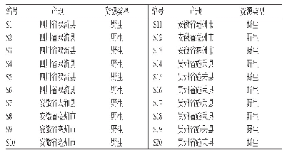 表1 桑白皮药材信息：基于色差原理分析不同产地桑白皮有效成分含量与颜色的相关性