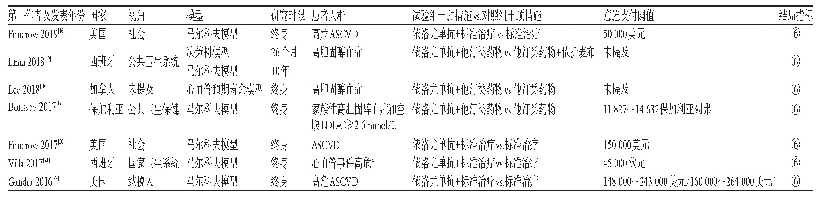 表2 纳入经济学研究的基本特征