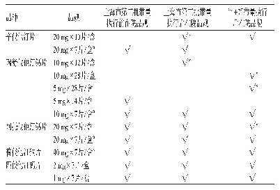 《表1 带量采购实施前后该院他汀类药物进院情况》