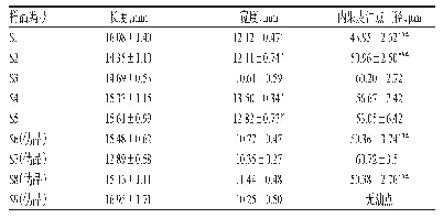 表3 不同产地阳春砂及其混伪品的长度、宽度和内果皮油点直径测定结果（x±s,n=12)