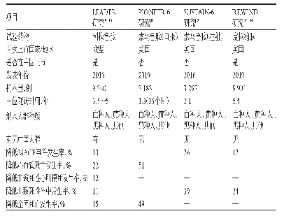 表1 不同GLP-1 RA代表性研究比较