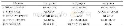 《表8 单类别指标和所有指标综合聚类差异》