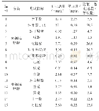 表5 典型烤烟烟叶样品中有机酸皂化总量和萃取量