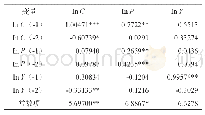 《表5 VAR模型估计结果》