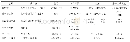 表3 仪器仪表信息汇总：烟油型电子烟雾化温度特性的相似扩尺实验研究