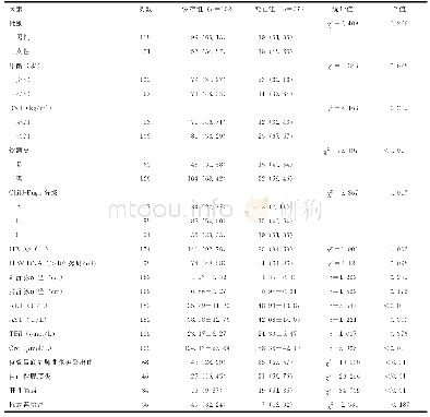 《表1 肝肝硬化预后的单因素分析[例（%）]》