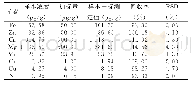 《表4 葡萄酒渣中微量元素测定的加标回收率及精密度试验（n=8)》