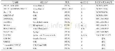 《表2 处于临床前和临床研究阶段的新颖STING激动剂》