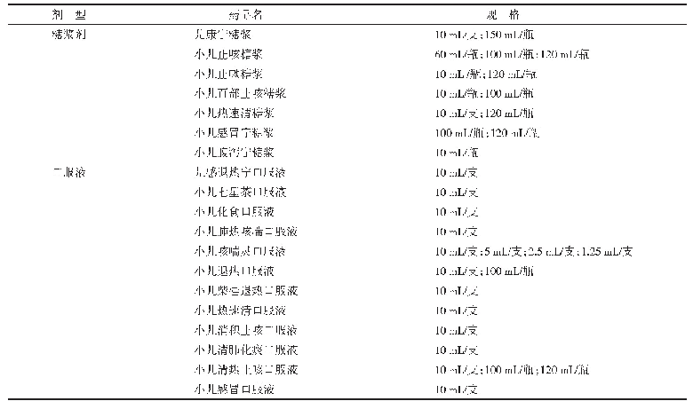 表1《中华人民共和国药典》(2020年版)收载的儿童专用口服液体制剂