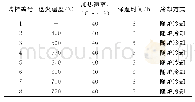 《表2 实验室退火方案：耐大气腐蚀冷轧钢带Q310NQL2罩式炉退火工艺分析》