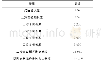 《表2 连铸设备主要参数：方坯直轧工艺中头尾温差消除过程数值模拟》