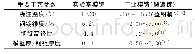 《表1 实验室与工业模铸工艺的对比》