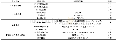 《表2 系统主要设备：SDS+SCR工艺在焦炉烟气脱硫脱硝中的应用》