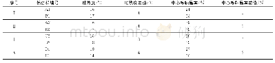 表4 4类连铸工艺条件下过热度及铸坯中心等轴晶率的比较