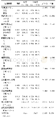 《表2 2 447例急性心肌梗死行经皮冠状动脉介入治疗患者院内死亡危险因素的单因素分析》