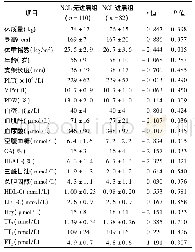 表1 2组急性心肌梗死经皮冠状动脉介入术后患者相关临床计量资料比较 (±s)